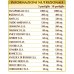 Depuvis-T Dr Giorgini 80 Comprimés